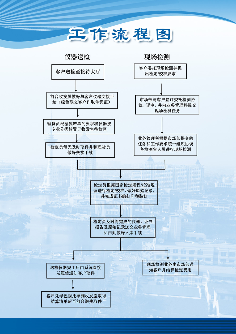 流程图_副本.jpg