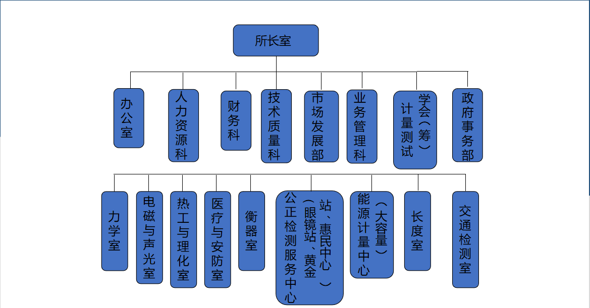 部门设置图片.png